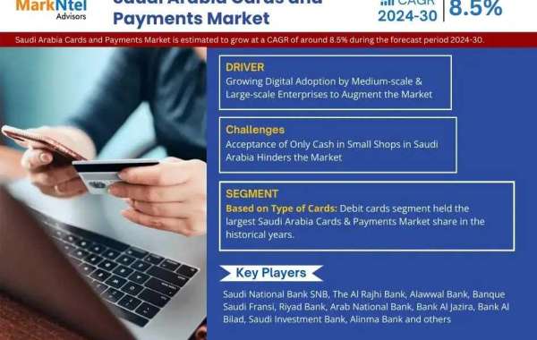 Saudi Arabia Cards and Payments Market Trend, Size, Share, Trends, Growth, Report and Forecast 2024-2030