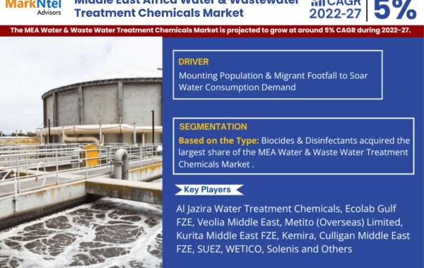 Middle East Africa Water and Wastewater Treatment Chemicals Market Expanding at a CAGR of 5% during 2022-2027