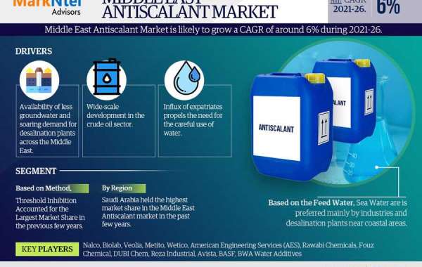 Middle East Antiscalant Market Trend, Size, Share, Trends, Growth, Report and Forecast 2021-2026