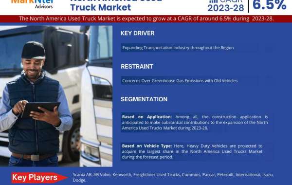 North America Used Truck Market Expanding at a CAGR of 6.5% during 2023-2028