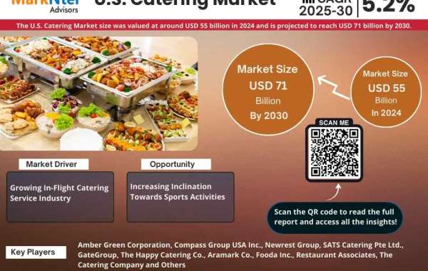 U.S. Catering Market 2025-2030, Size, Share, Growth, Report and Forecast