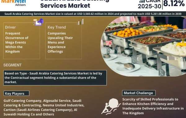 Saudi Arabia Catering Services Market Landscape: Comprehensive Size and Growth Analysis for 2025-2030