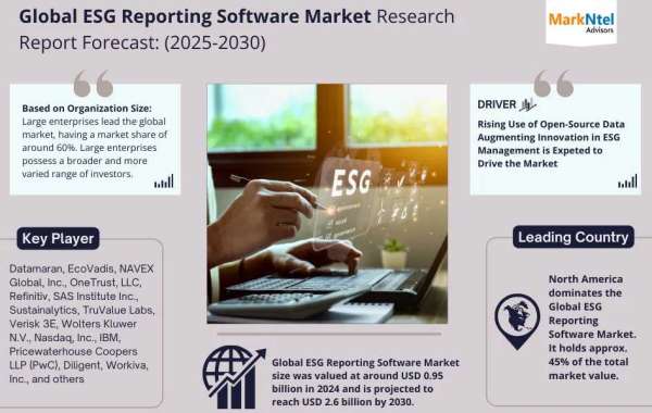 ESG Reporting Software Market 2025-2030, Size, Share, Growth, Report and Forecast