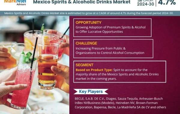 Mexico Spirits and Alcoholic Drinks Market Size, Share, Trends, Demand, Growth and Competitive Analysis 2030