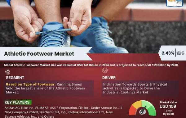 Global Athletic Footwear Market: Comprehensive Analysis and Forecast 2025 to 2030