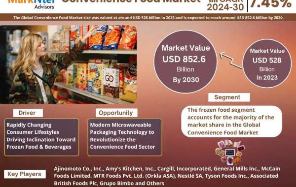 Convenience Food Market Demand, Drivers and Opportunities 2024-2030