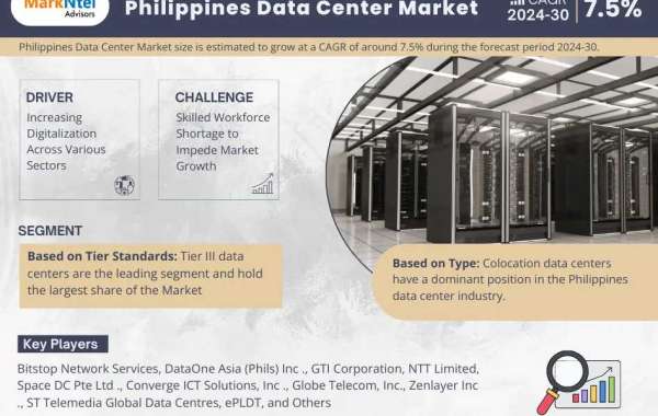 Philippines Data Center Market to Grow Exponentially at 7.5% CAGR: MarkNtel Advisors