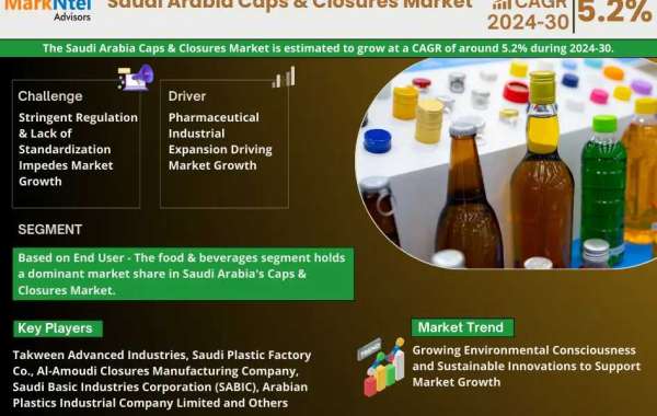 Saudi Arabia Caps & Closures Market to Grow at 5.2% CAGR by 2030 | MarkNtel Advisors