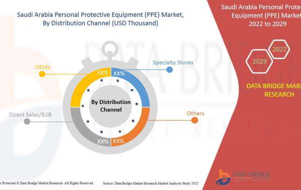 Saudi Arabia Personal Protective Equipment (PPE) Market Analysis On Size and Industry Demand  2031
