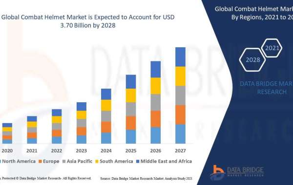 Combat Helmet Market: Opportunities and Forecast 2025 –2032