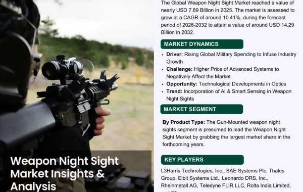 Future of the Global Weapon Night Sight Market: Trends and Forecast 2026–2032