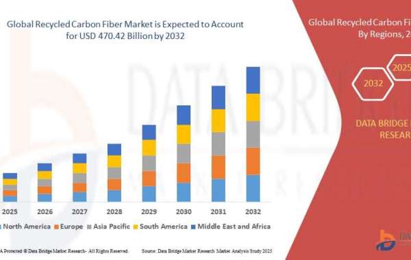 Recycled Carbon Fiber Market Size, Share, Trends, Demand, Future Growth, Challenges and Competitive Analysis