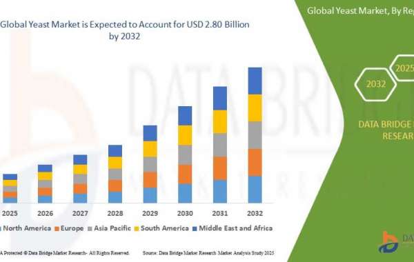 Yeast Market Size, Share, Trends, Demand, Future Growth, Challenges and Competitive Analysis
