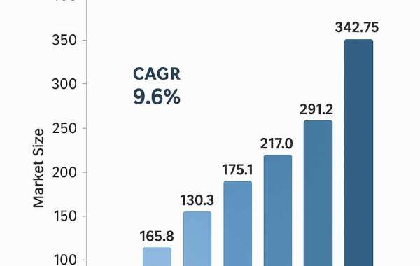 EMEA Prefilled Syringes (Saline) Market Scope, Segmentation, and Key Insights 2025–2032
